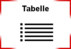 Tabelle